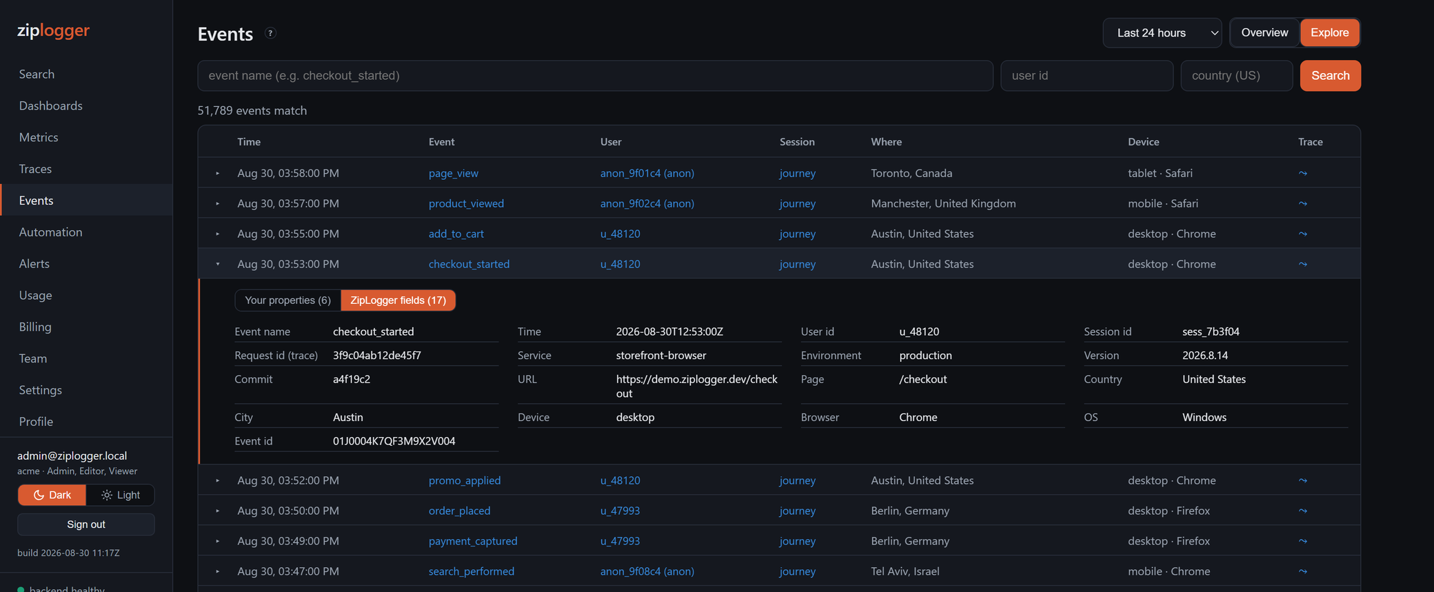The event list with one row expanded on the ZipLogger fields tab, showing the session, trace, release, and commit derived around a checkout_started event