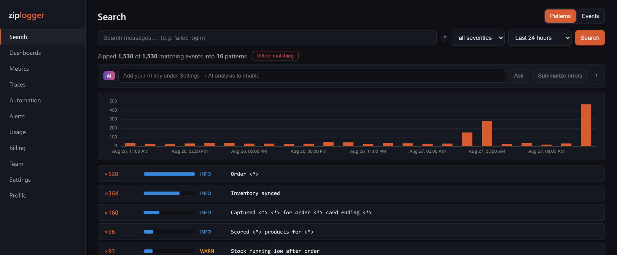 ZipLogger Search: 24 hours of traffic in the histogram with log patterns clustered by template